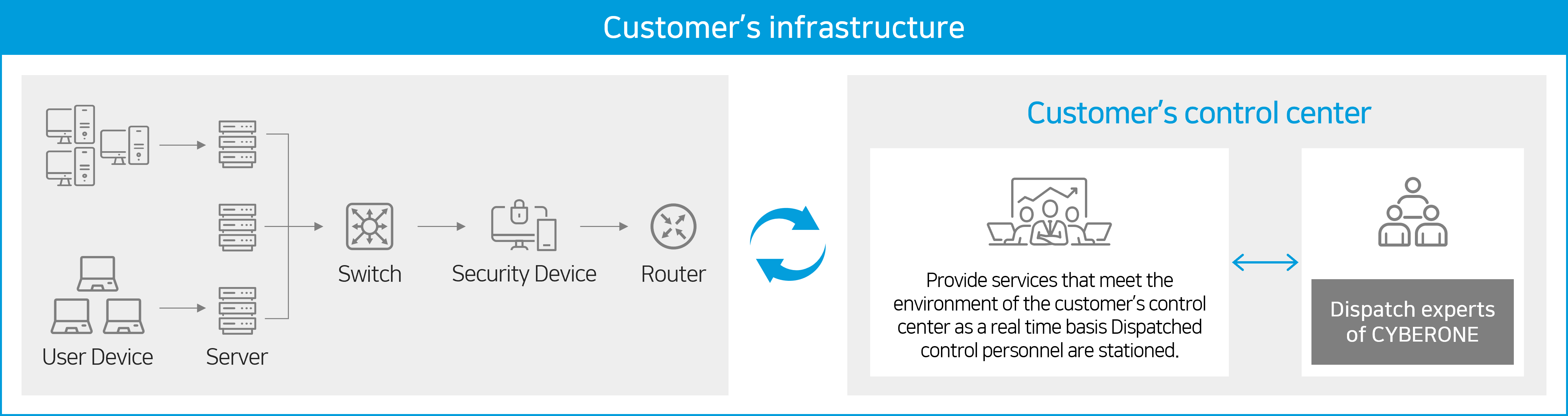 Image of customer infrastructure guide