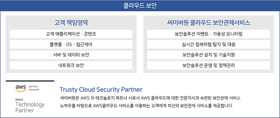 클라우드 보안 / 고객 책임영역, 싸이버원 클라우드 보안관제서비스